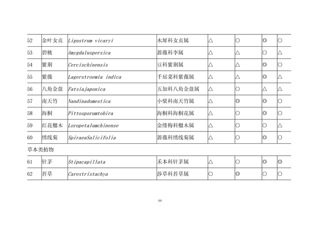 广东省《海绵城市建设技术规程》（征求意见稿）发布