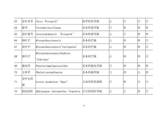 广东省《海绵城市建设技术规程》（征求意见稿）发布