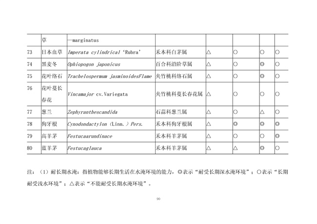 广东省《海绵城市建设技术规程》（征求意见稿）发布