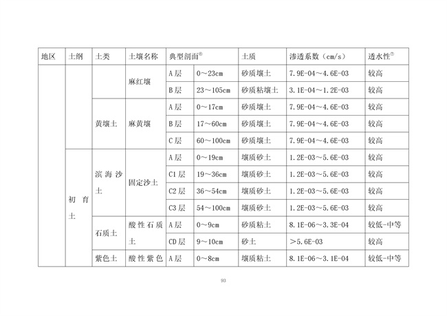 广东省《海绵城市建设技术规程》（征求意见稿）发布
