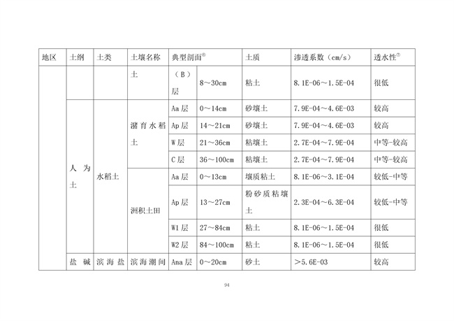 广东省《海绵城市建设技术规程》（征求意见稿）发布