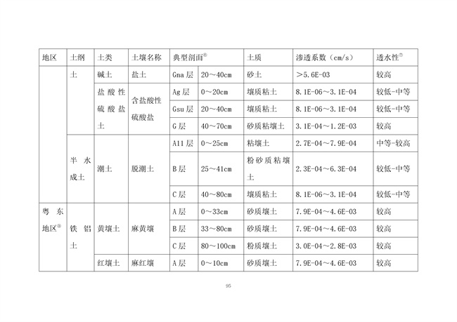 广东省《海绵城市建设技术规程》（征求意见稿）发布