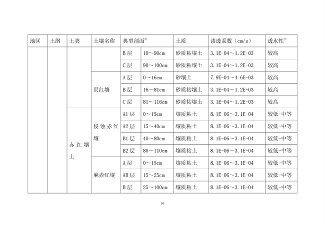 广东省《海绵城市建设技术规程》（征求意见稿）发布