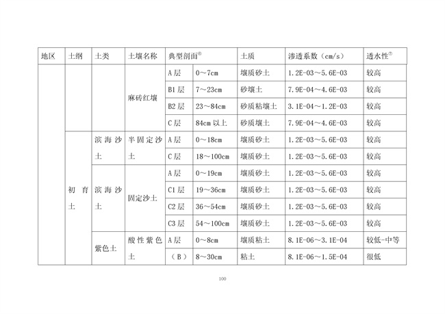 广东省《海绵城市建设技术规程》（征求意见稿）发布
