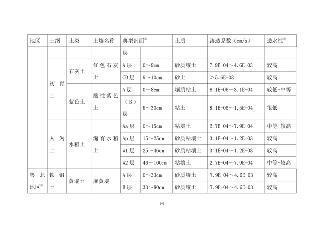 广东省《海绵城市建设技术规程》（征求意见稿）发布
