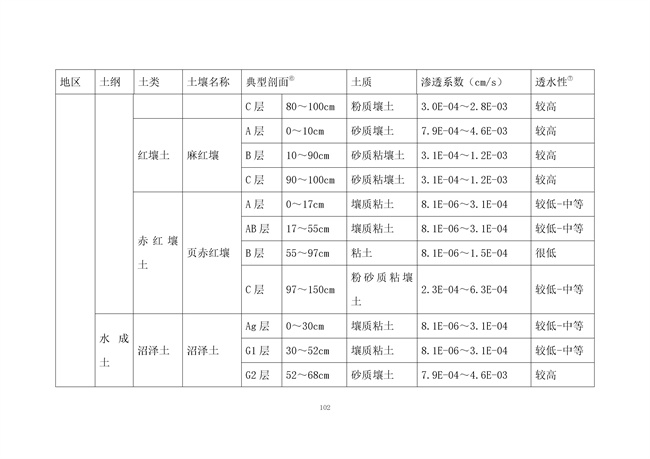 广东省《海绵城市建设技术规程》（征求意见稿）发布