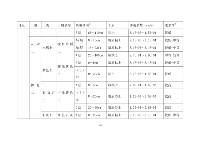 广东省《海绵城市建设技术规程》（征求意见稿）发布