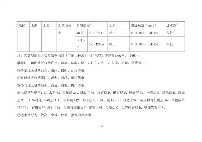 广东省《海绵城市建设技术规程》（征求意见稿）发布
