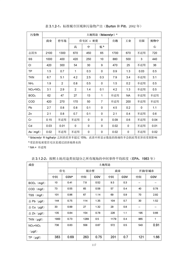 广东省《海绵城市建设技术规程》（征求意见稿）发布
