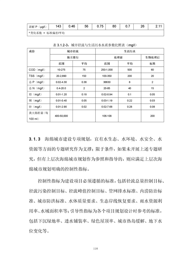 广东省《海绵城市建设技术规程》（征求意见稿）发布