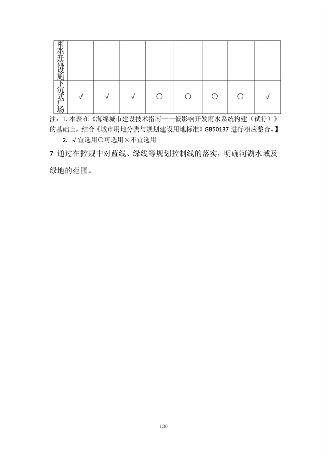 广东省《海绵城市建设技术规程》（征求意见稿）发布