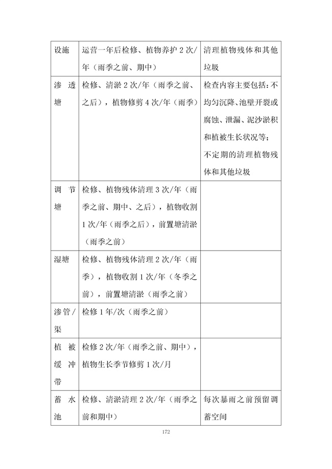 广东省《海绵城市建设技术规程》（征求意见稿）发布