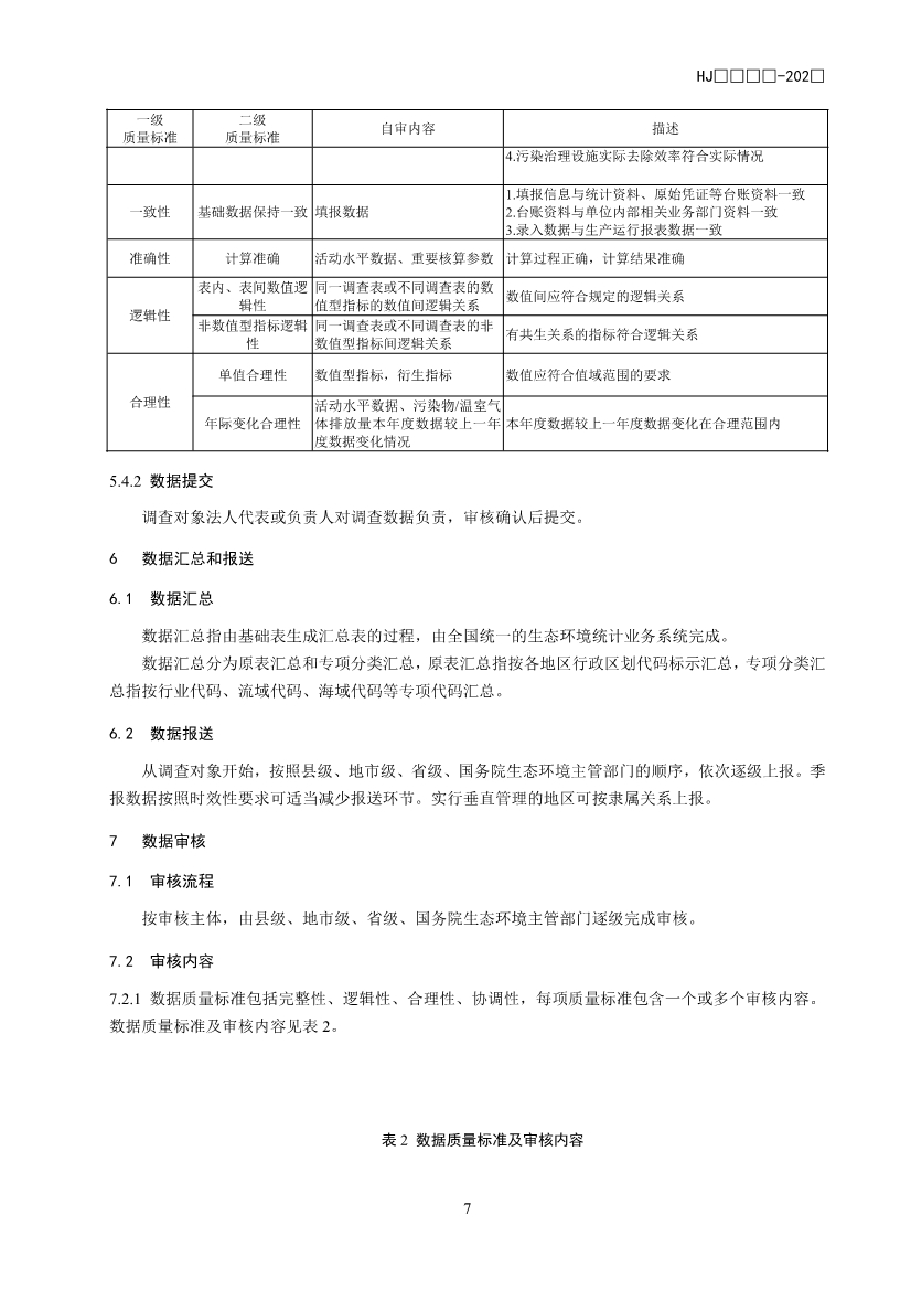 生态环境部公开征求国家生态环境标准《生态环境统计技术规范 排放源统计（征求意见稿）》意见！