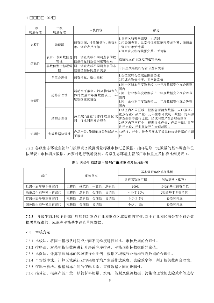 生态环境部公开征求国家生态环境标准《生态环境统计技术规范 排放源统计（征求意见稿）》意见！