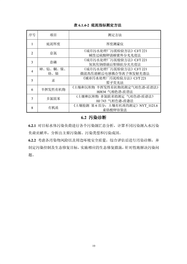 《湖南省城镇黑臭水体生态修复技术标准》发布！