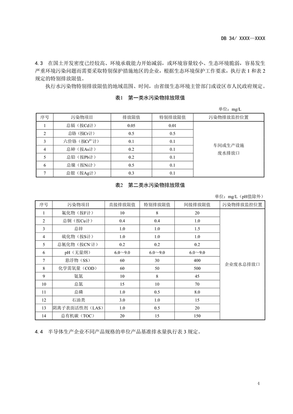 安徽省地标《半导体行业水污染物排放标准》征求意见