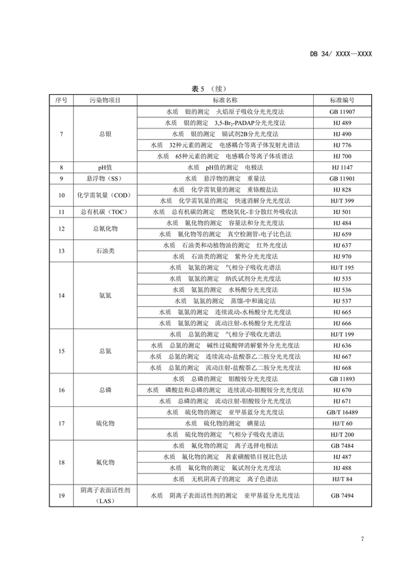 安徽省地标《半导体行业水污染物排放标准》征求意见