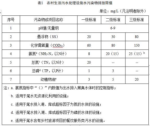 海南省《农村生活污水处理设施水污染物排放标准（征求意见稿）》