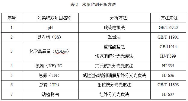 海南省《农村生活污水处理设施水污染物排放标准（征求意见稿）》