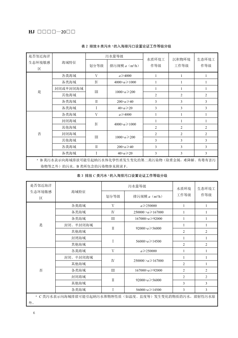 生态环境部发布《入河入海排污口监督管理技术指南 入海排污口设置技术导则（征求意见稿）》