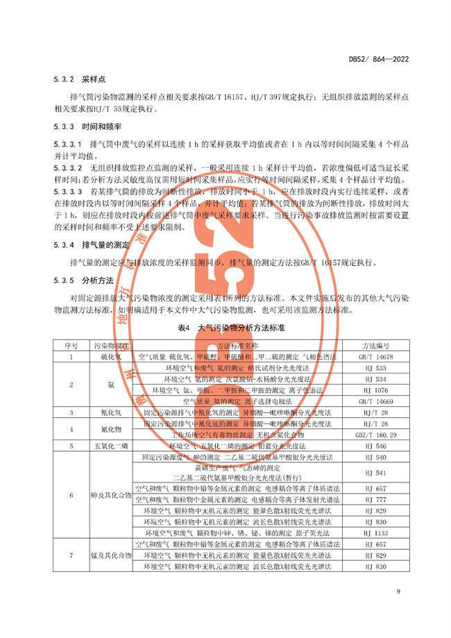 10月1日实施！《贵州省环境污染物排放标准》发布！