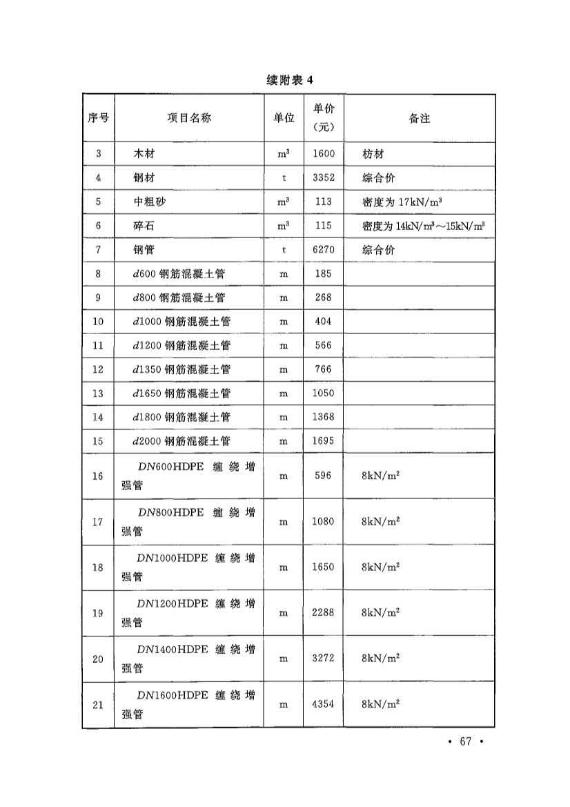 新版《城市污水处理工程项目建设标准》发布