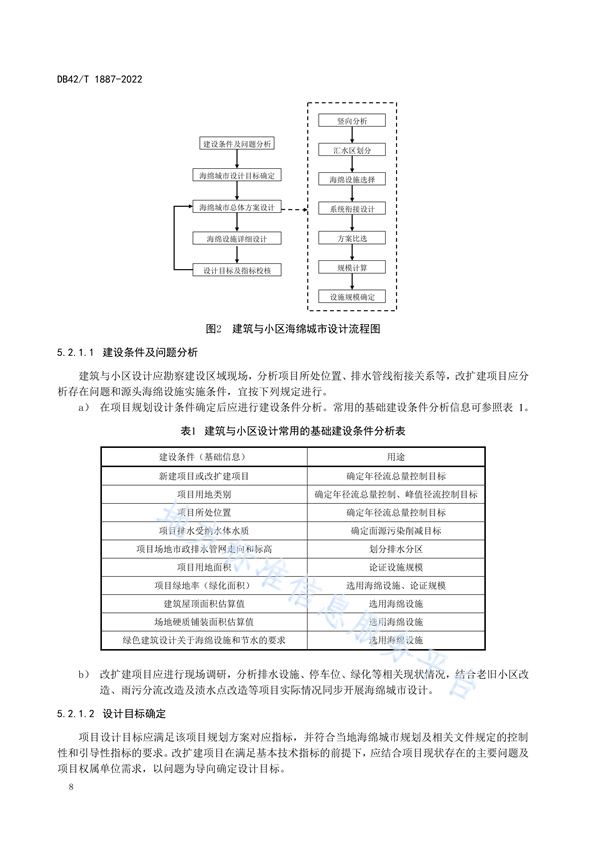 湖北省地方标准《海绵城市建设技术规程》