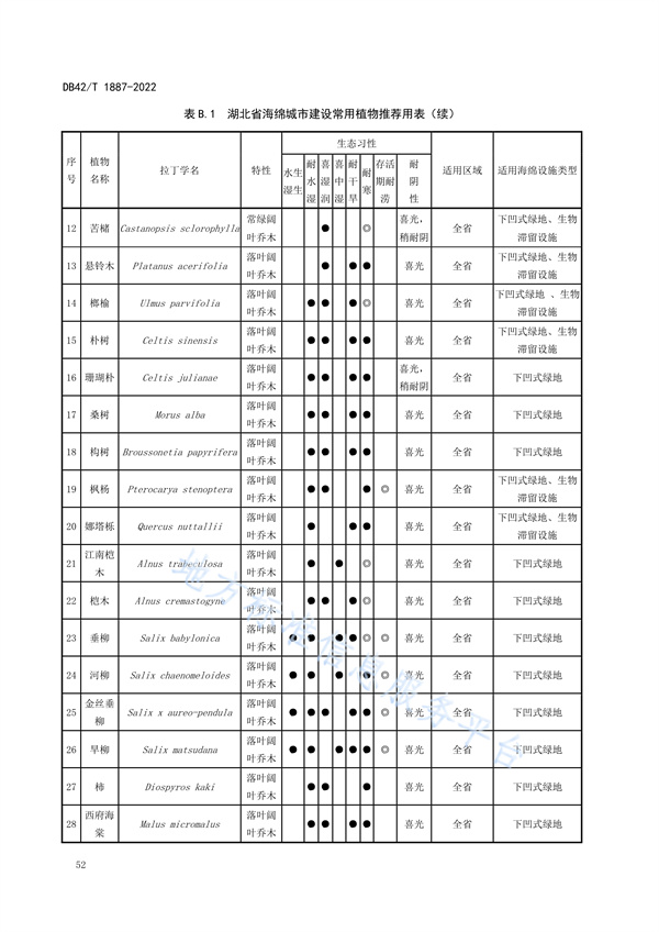 湖北省地方标准《海绵城市建设技术规程》