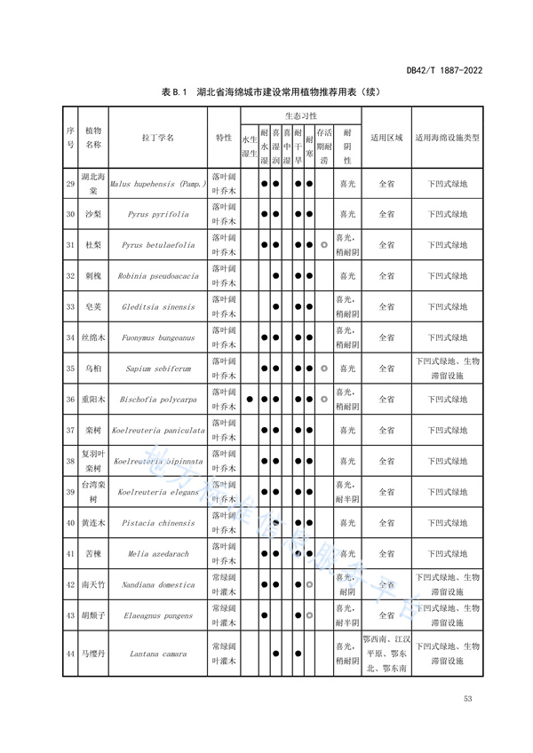 湖北省地方标准《海绵城市建设技术规程》