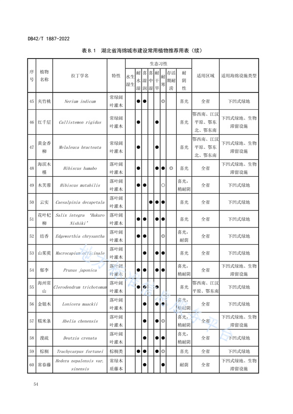 湖北省地方标准《海绵城市建设技术规程》
