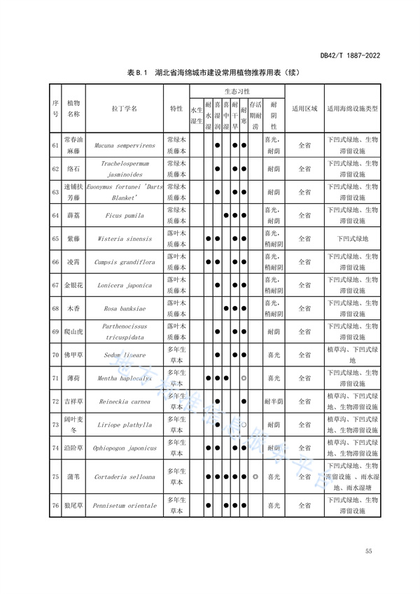 湖北省地方标准《海绵城市建设技术规程》