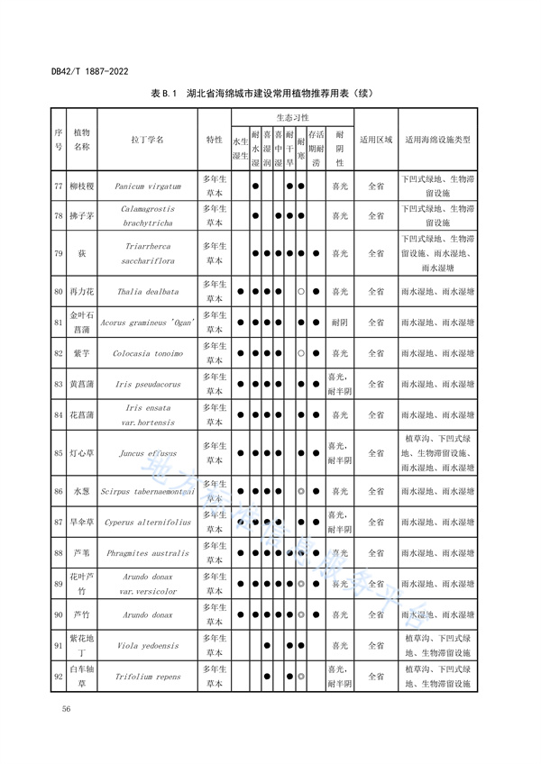 湖北省地方标准《海绵城市建设技术规程》