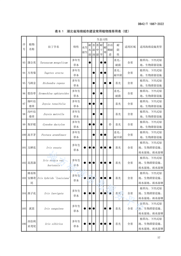 湖北省地方标准《海绵城市建设技术规程》