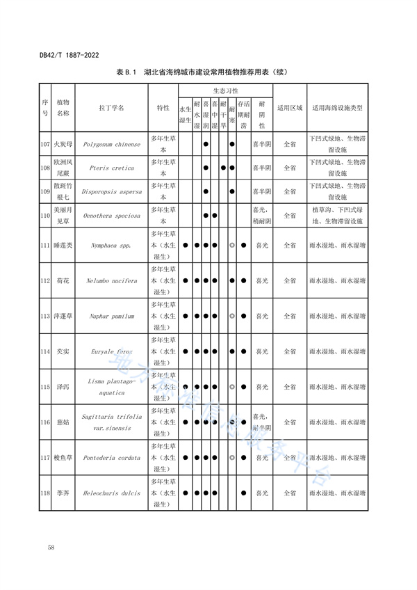 湖北省地方标准《海绵城市建设技术规程》