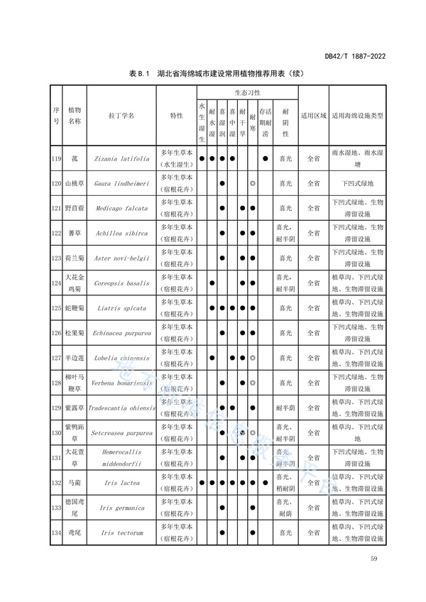 湖北省地方标准《海绵城市建设技术规程》