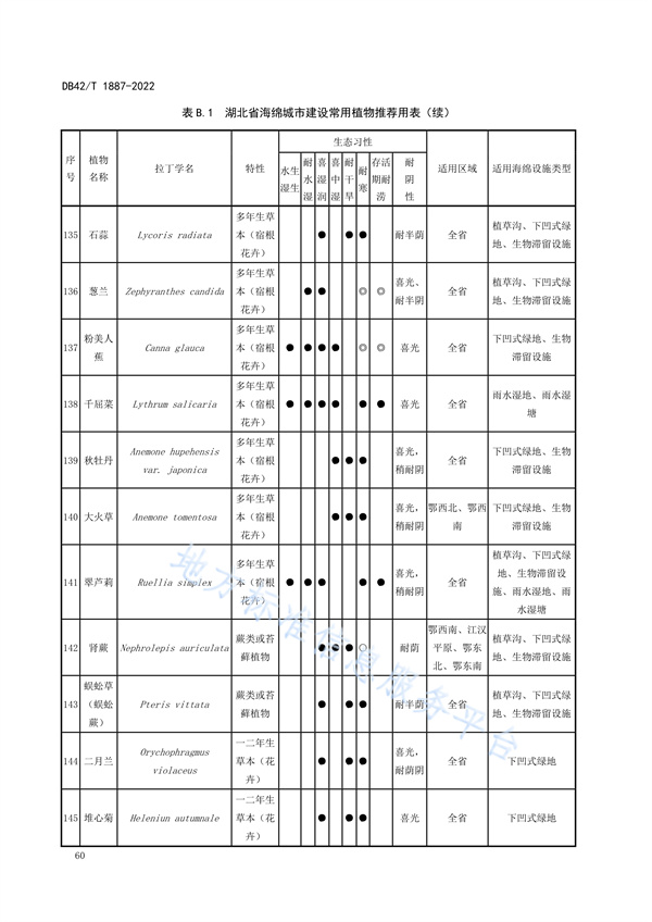 湖北省地方标准《海绵城市建设技术规程》