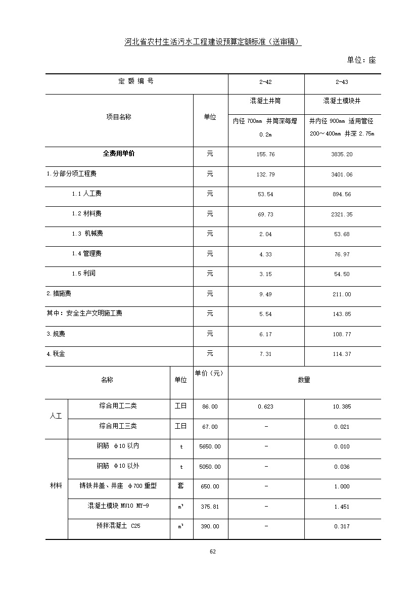《河北省农村生活污水工程建设预算定额标准》征求意见