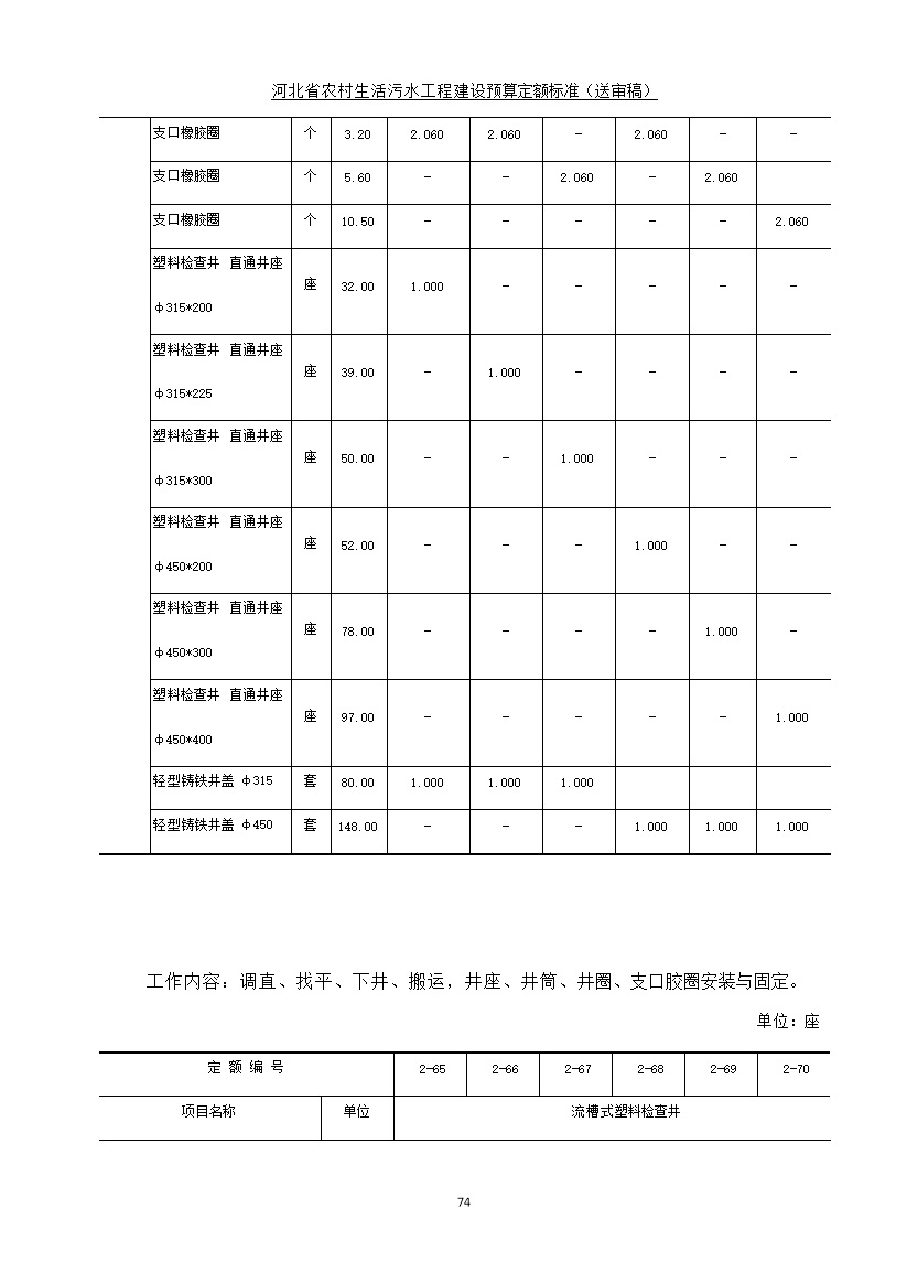 《河北省农村生活污水工程建设预算定额标准》征求意见