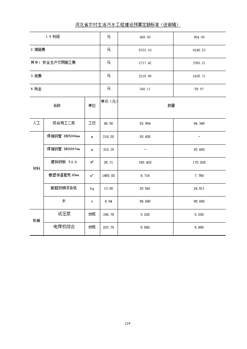 《河北省农村生活污水工程建设预算定额标准》征求意见