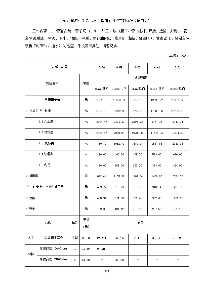 《河北省农村生活污水工程建设预算定额标准》征求意见