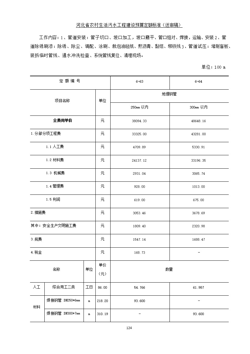 《河北省农村生活污水工程建设预算定额标准》征求意见