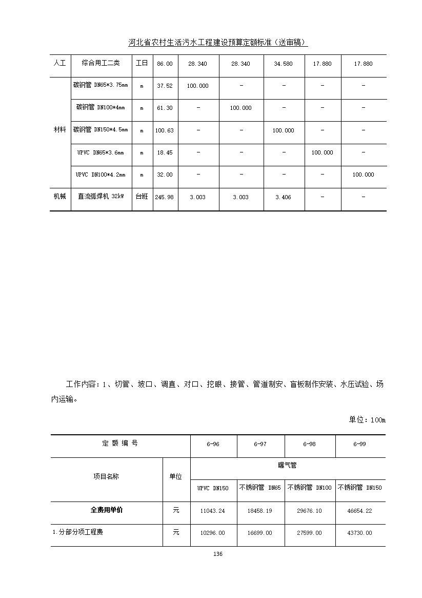 《河北省农村生活污水工程建设预算定额标准》征求意见