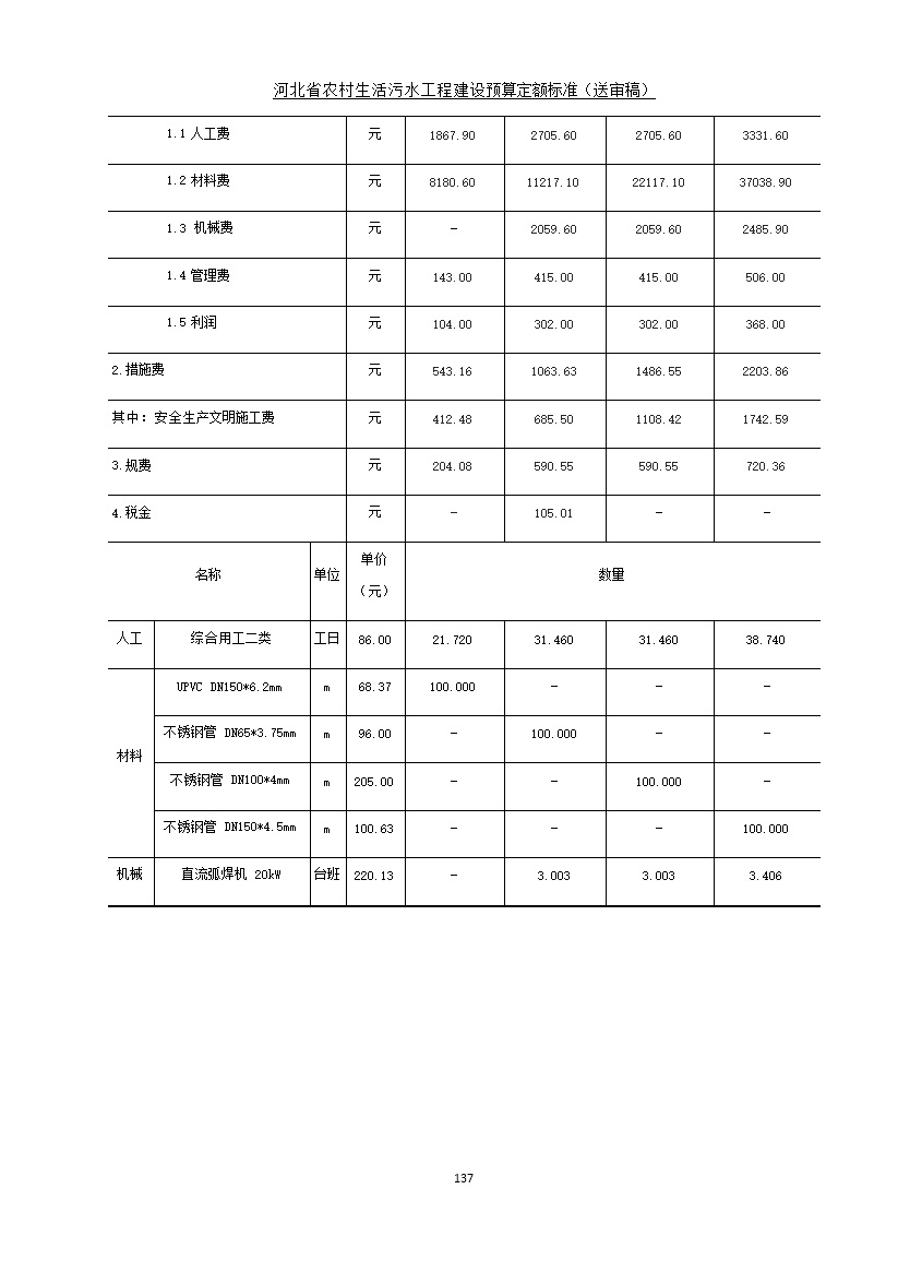 《河北省农村生活污水工程建设预算定额标准》征求意见