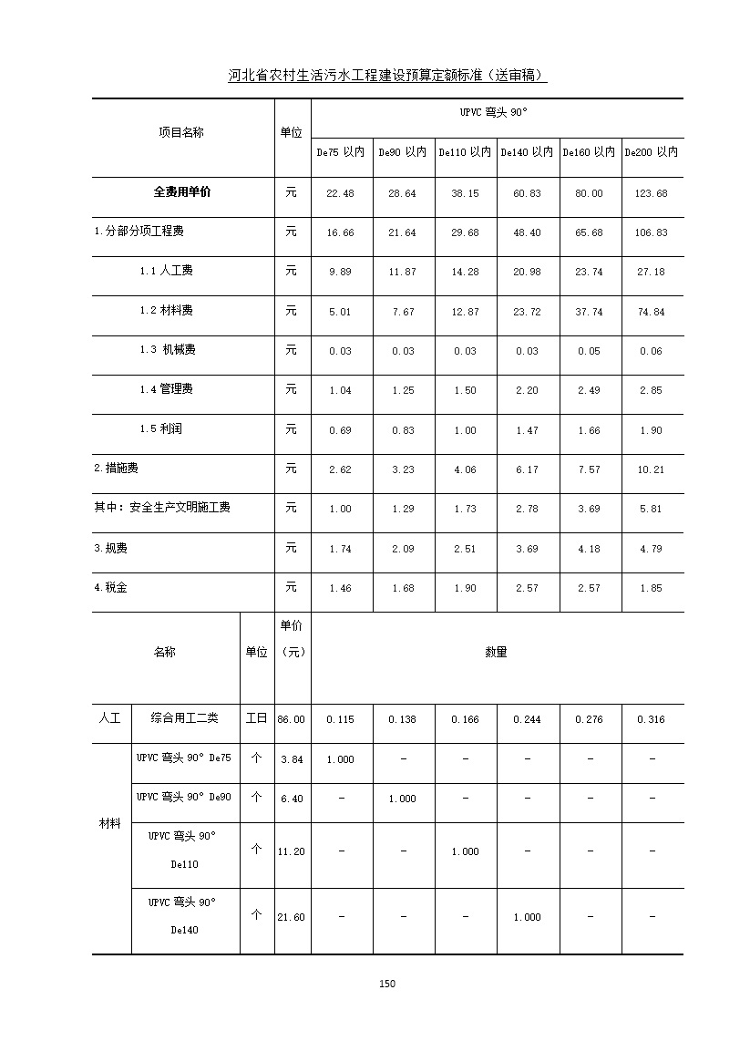 《河北省农村生活污水工程建设预算定额标准》征求意见