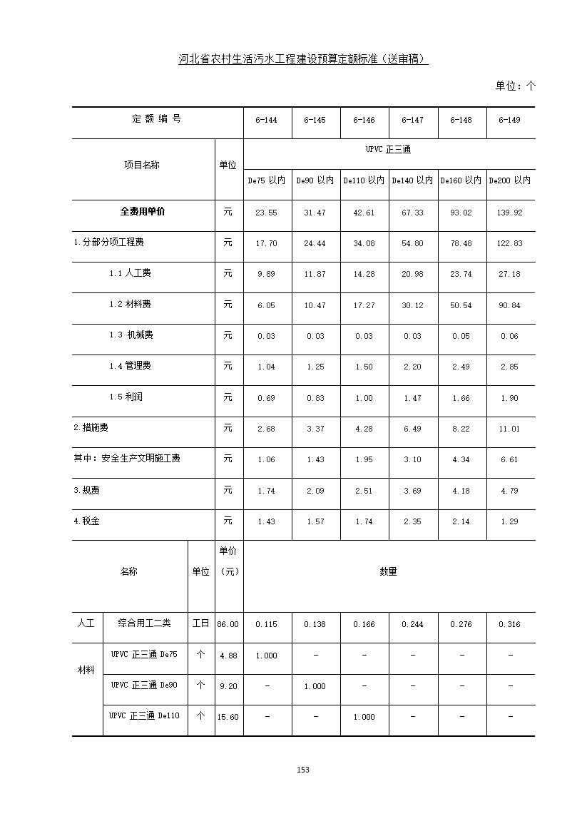 《河北省农村生活污水工程建设预算定额标准》征求意见