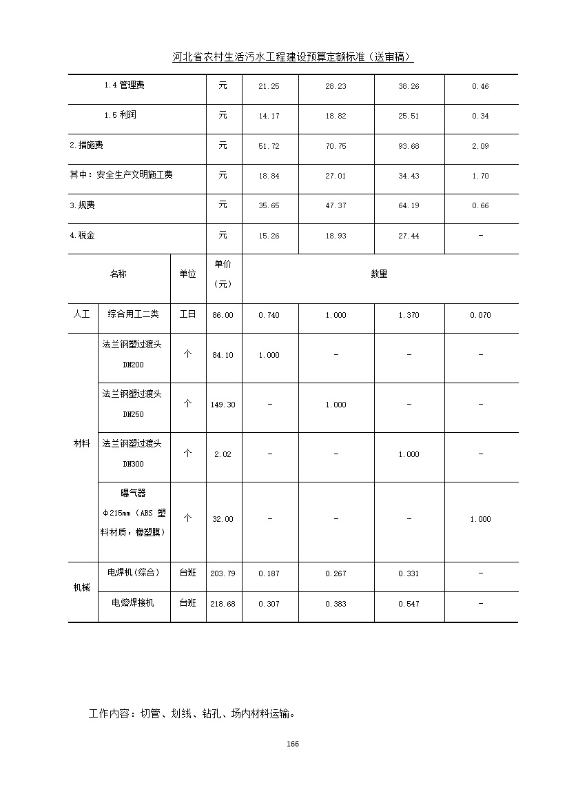 《河北省农村生活污水工程建设预算定额标准》征求意见