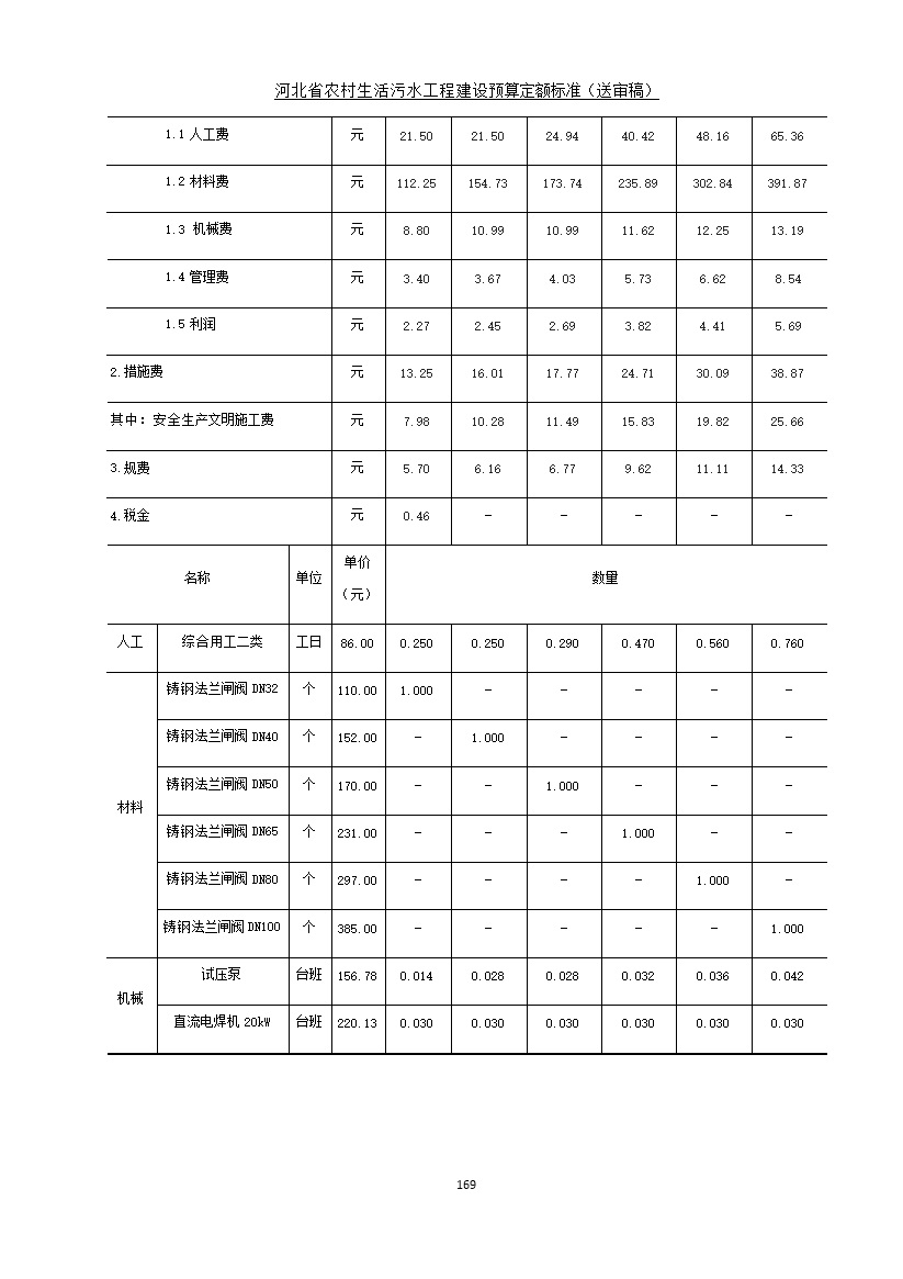 《河北省农村生活污水工程建设预算定额标准》征求意见