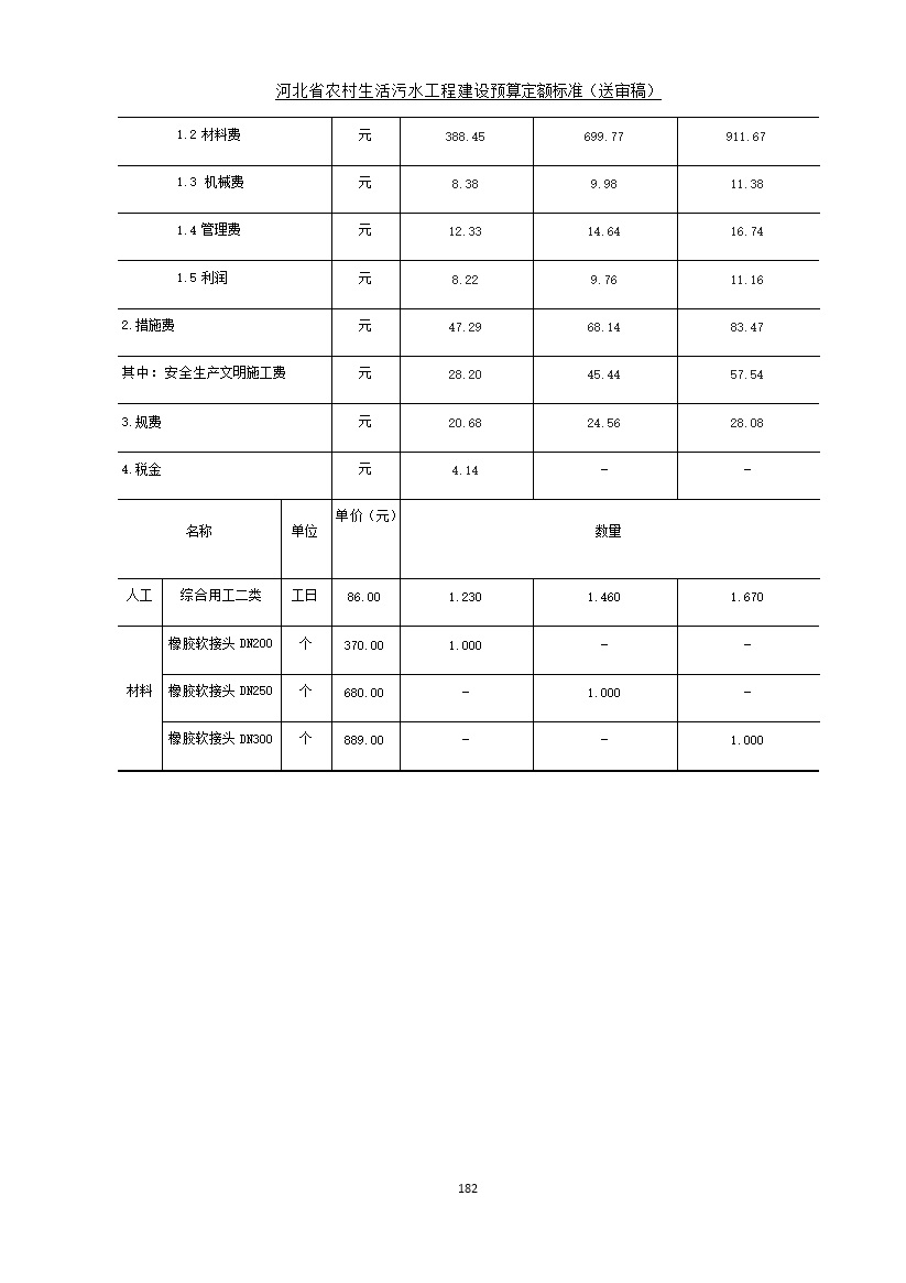 《河北省农村生活污水工程建设预算定额标准》征求意见