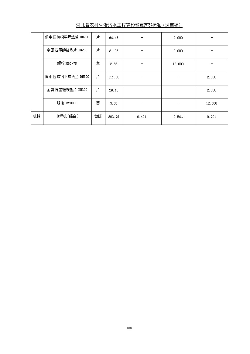 《河北省农村生活污水工程建设预算定额标准》征求意见