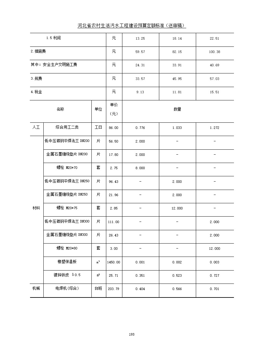 《河北省农村生活污水工程建设预算定额标准》征求意见